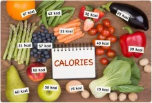 how-many-calories-should-be-consumed-in-our-daily-life